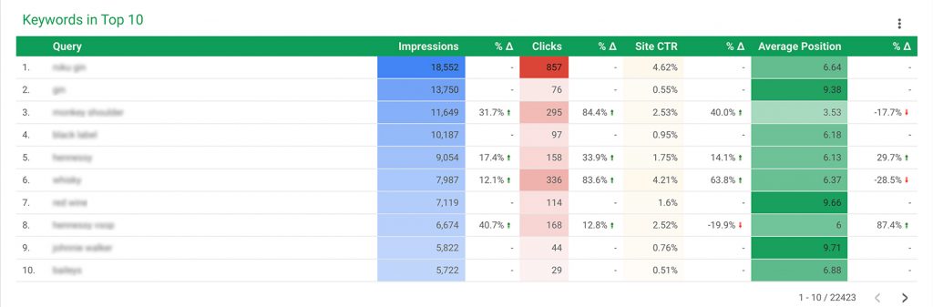 Free SEO Reporting Template For Agencies & Website Owners 8