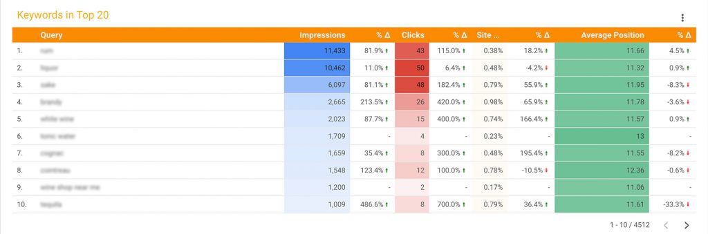 Free SEO Reporting Template For Agencies & Website Owners 9