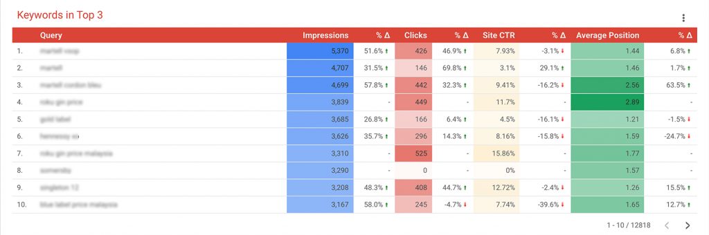 Free SEO Reporting Template For Agencies & Website Owners 7