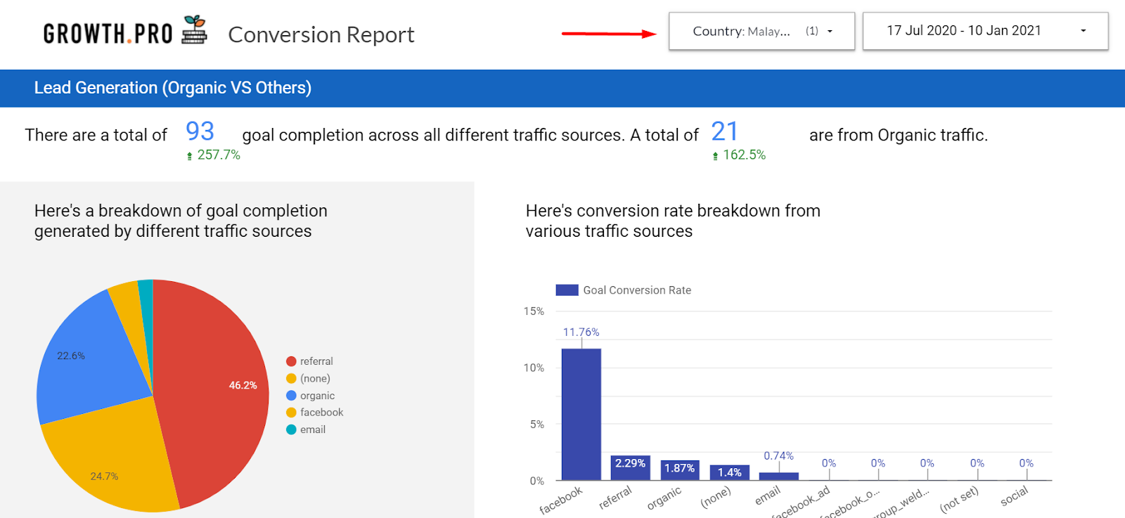 Free SEO Reporting Template For Agencies & Website Owners 1