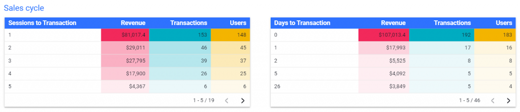 Free SEO Reporting Template For Agencies & Website Owners 12