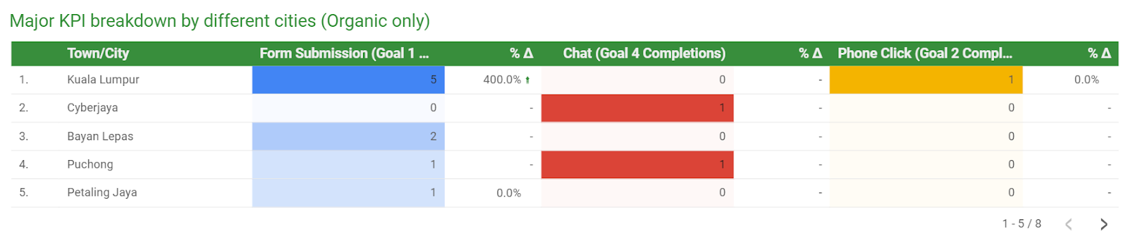Free SEO Reporting Template For Agencies & Website Owners 2