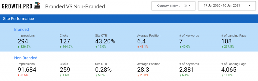 Free SEO Reporting Template For Agencies & Website Owners 4