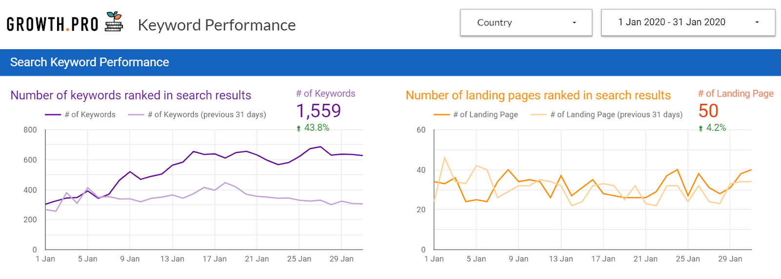 Free SEO Reporting Template For Agencies & Website Owners 5