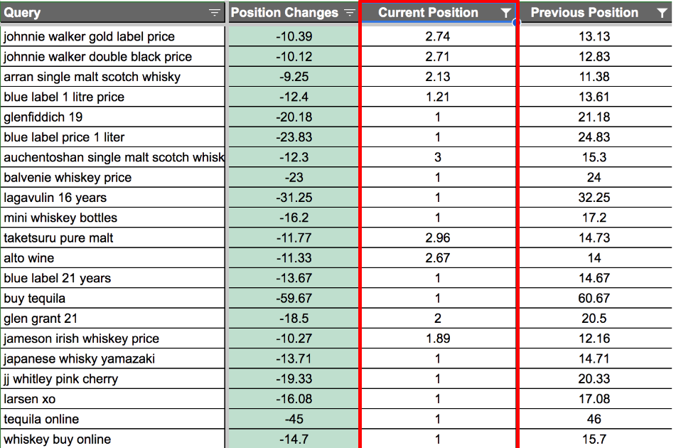 ecommerce seo case study