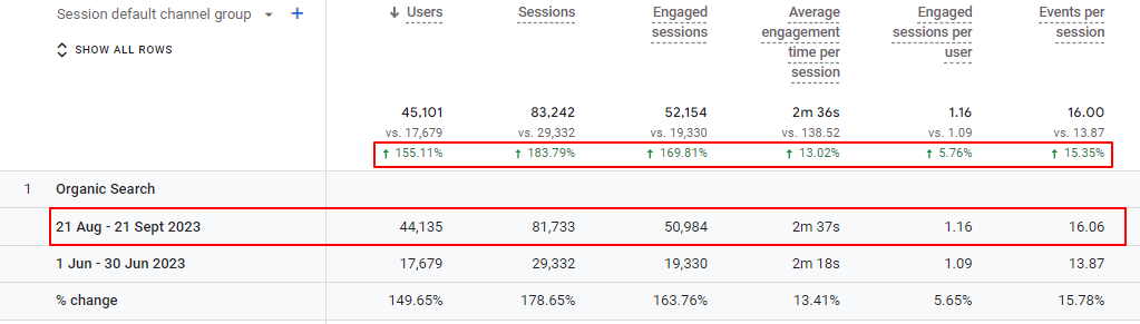 Leveraging LLMO & SEO